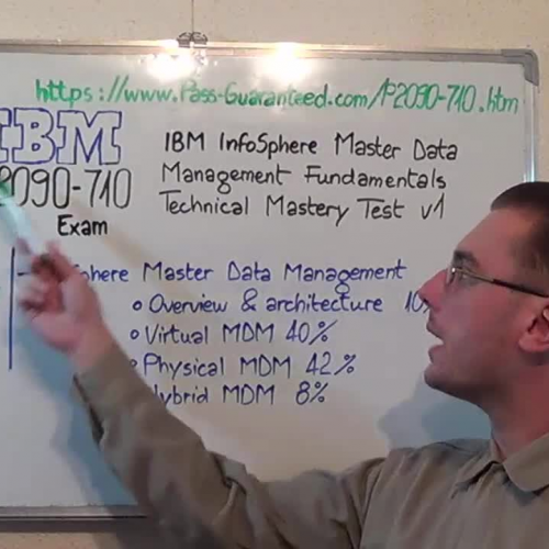 P2090-710 – Practice Exam Test Questions IBM