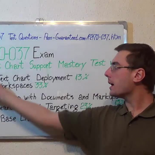 P2170-037 – Practice Exam Test Questions IBM