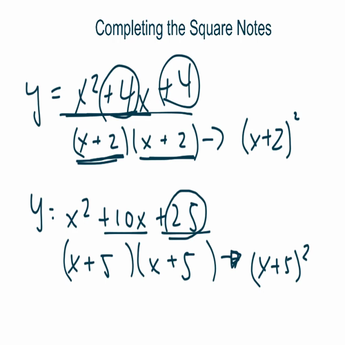 Solving Quadratics By Completing the Square