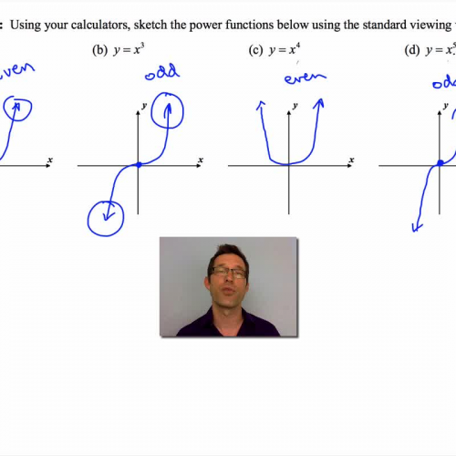 Common Core Algebra II.Unit 10.Lesson 1.Power Functions