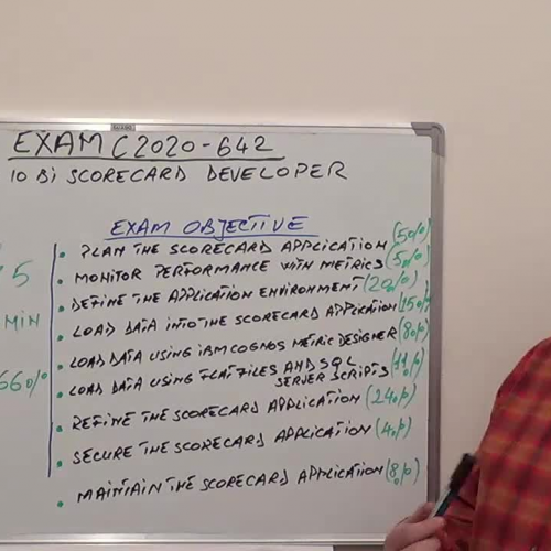 C2020-642 – Practice Exam Test Questions IBM