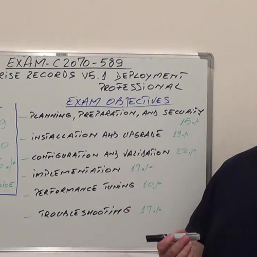 C2070-589 – Practice Exam Test Questions IBM