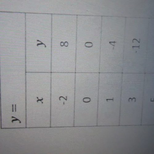 Function Video Two Negative Multiplying/Dividing Rules