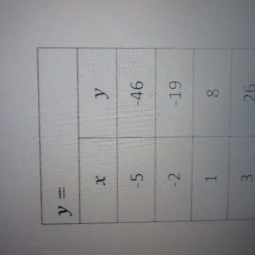 Function Video Three