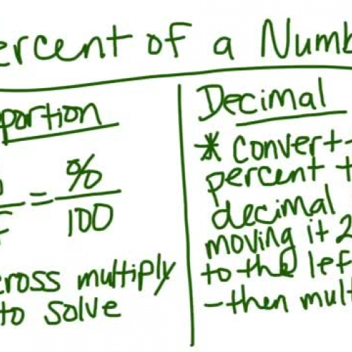 Percent of a Number