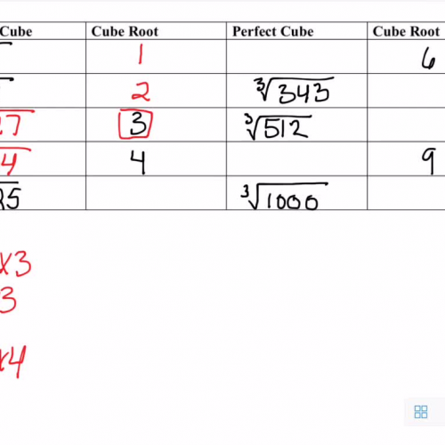 Cube Roots & Perfect  Cubes