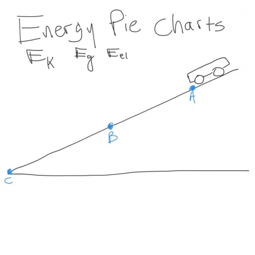 Energy Pie Charts