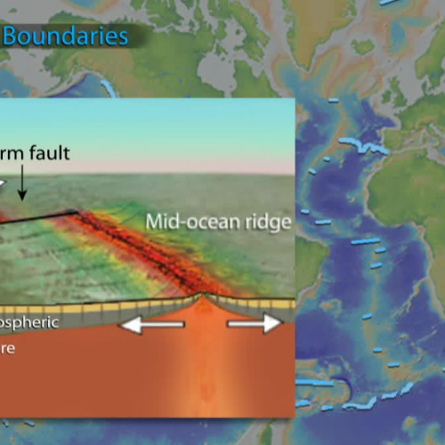 Tectonic Plate Boundaries: Three types differentiated