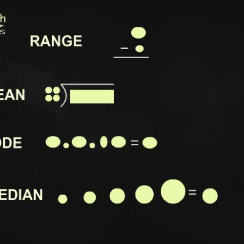 Range Median Mode