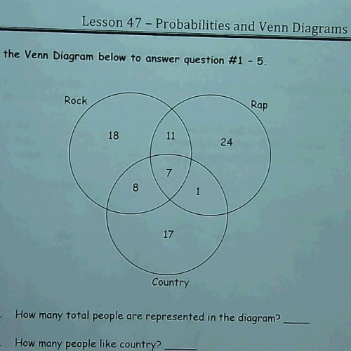 Young Venn Diagram Example 1