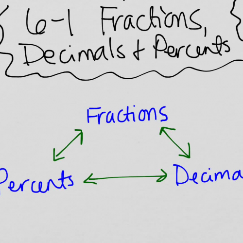 6-1 Fractions, Decimals and Percents