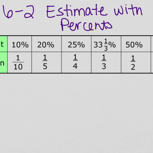 6-2 Estimate with Percents