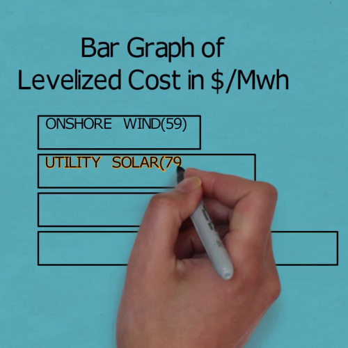 Comparing The Costs Of Renewable And Conventional Energy Sources