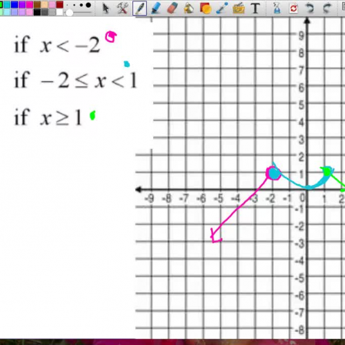 Graphing Piecewise Functions