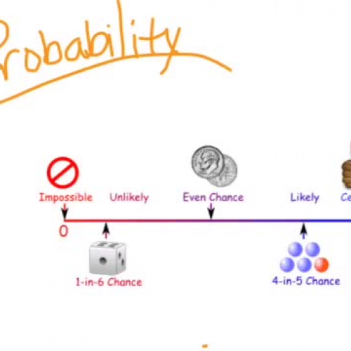Probability Intro Video