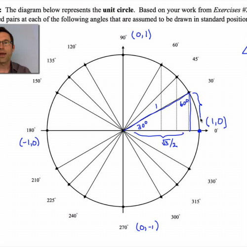 Common Core Algebra II.Uni 11.Lesson 3. The Unit Circle