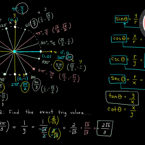 6.2 The Unit Circle (Ex. 2)