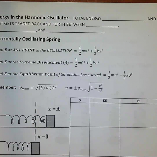 Energy in a Harmonic Oscillator