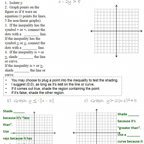 Graphing Inequalities on the Coordinate Plane