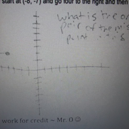 finding missing point of a parallelogram video 2