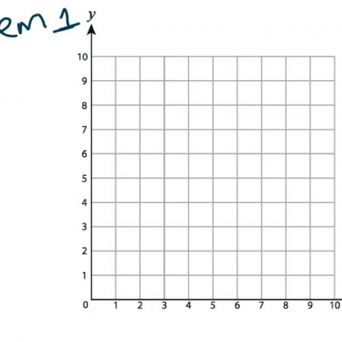 Graphing Part 1