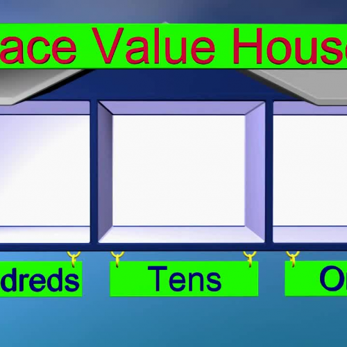 Place Value Lesson - 1st and 2nd Grade Math