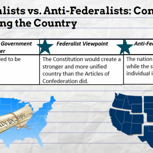 Federalists versus Anti-Federalists, Video 2