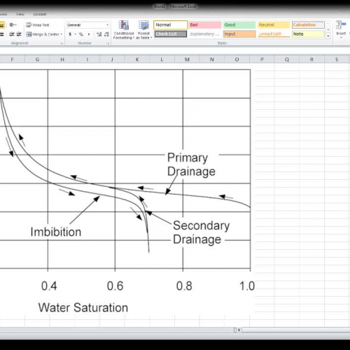 Pressure Profile Graph