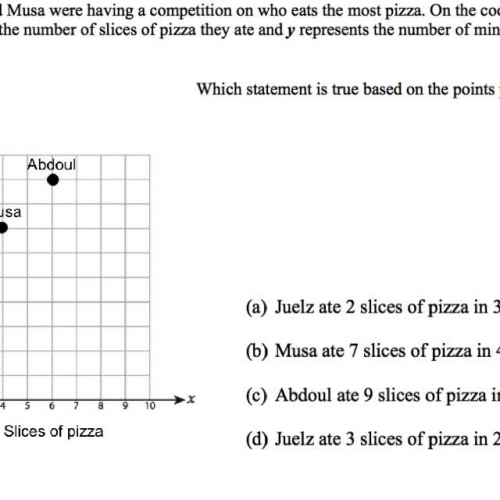 Understanding ordered pairs