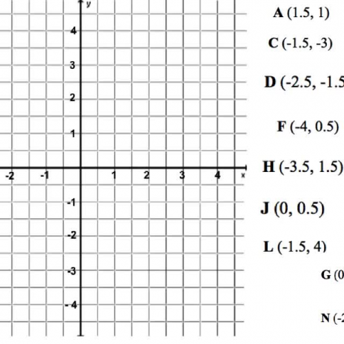 Graphing ordered pairs with decimals