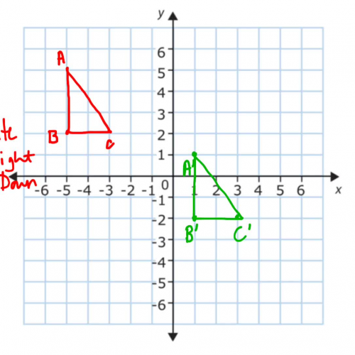 7-10 Transformations