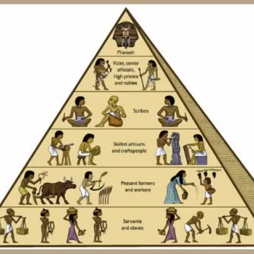 Ancient Egypt Social Pyramid