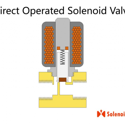 Direct operated solenoid valves