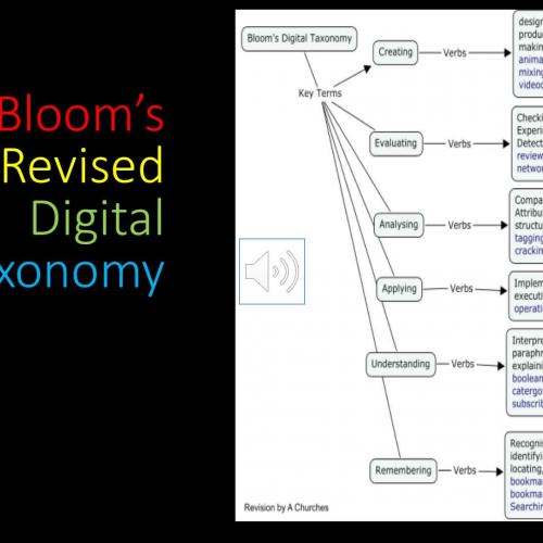 Bloom's Revised Digital Taxonomy 