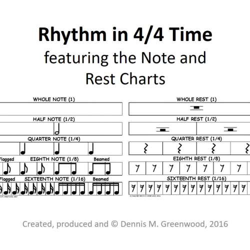 Rhythm Lesson - Notes & Rests