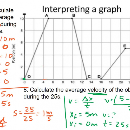 Position-Time Graphs