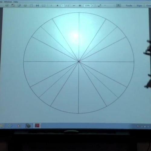 The Unit Circle