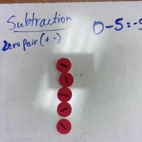 Lesson 1.2 - Modeling Addition and Subtraction with Integers Chips