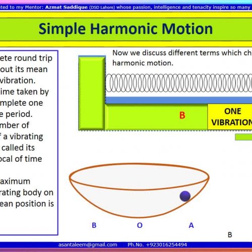 Simple Harmonic motion