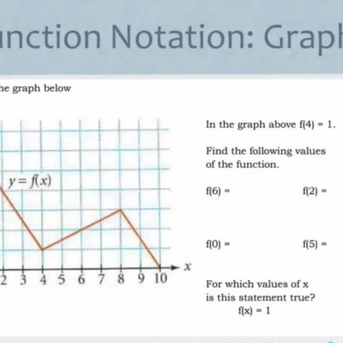 Function Notation from Graphs