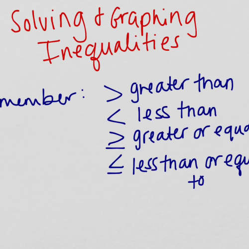 Solving Inequlities