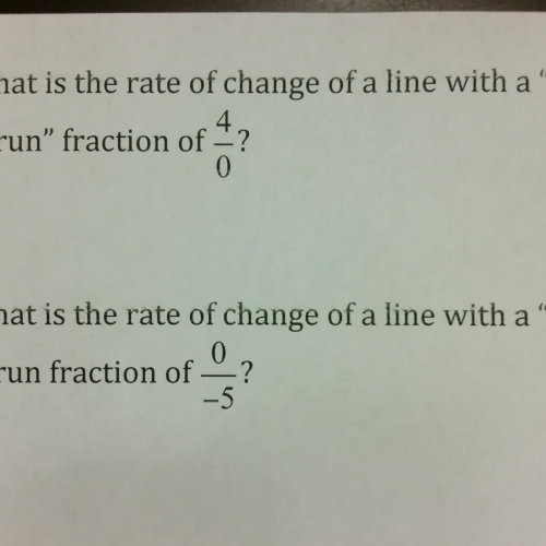 SSHSMATH - Chapter 5 Test Review