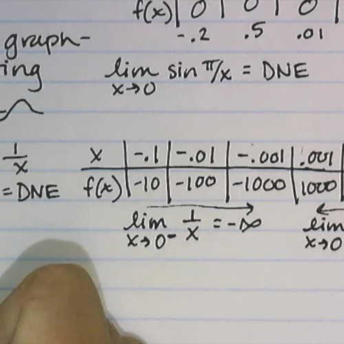 1.2B-Graphical Limits