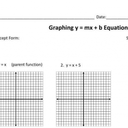 Graphing Y=mx+b Equations 2017