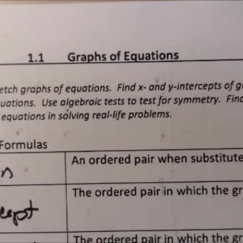 CA 1.1 Video #2 - Graphs of Equations