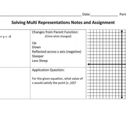 Pre AP Multi Rep Notes