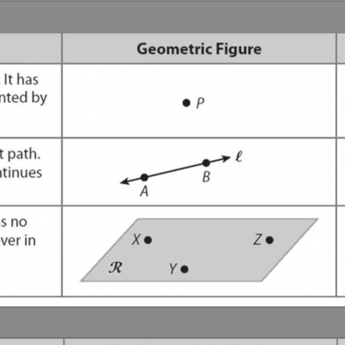 Geometry 1.1 Notes part 1