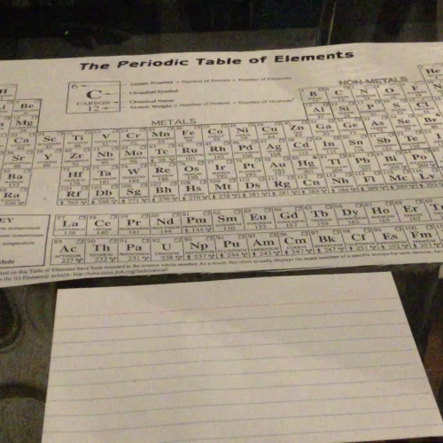 Periodic Table (Coloring Activity)