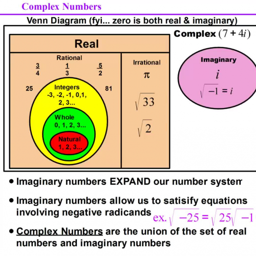 Complex Numbers