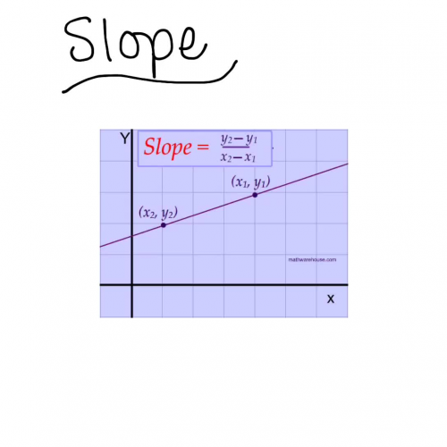 Slope